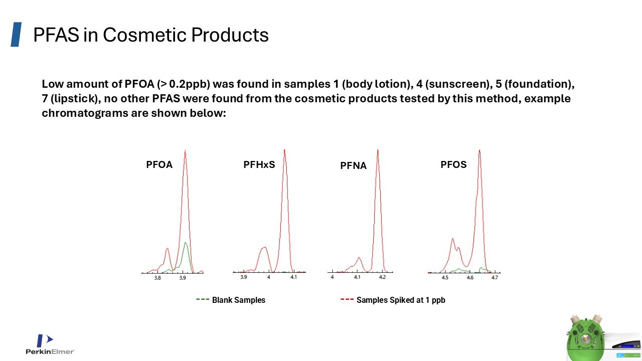 PFAS Cosmetics