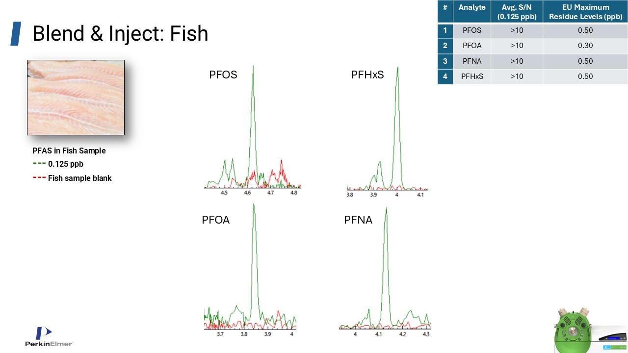 PFAS Fish-1