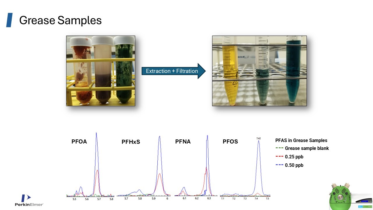 PFAS Grease-1