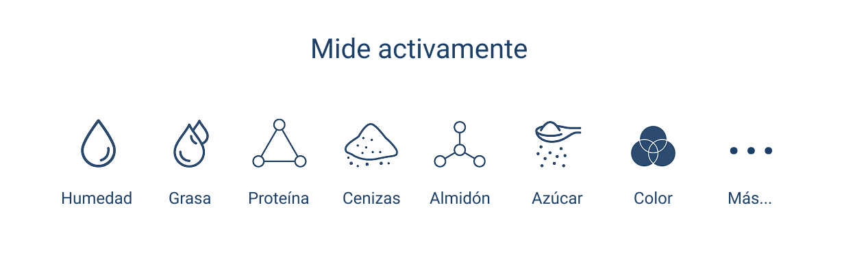 Icon section - NIR (Spanish)